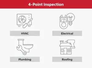 4-Point Inspection